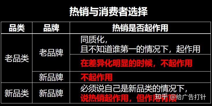 為什麼麥當勞幹不過肯德基與定位理論的銷量領先有關