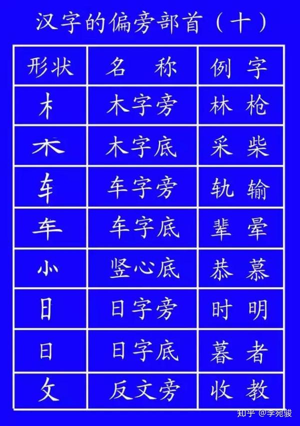 教育部发布汉字的田字格标准写法 强烈建议收藏 知乎