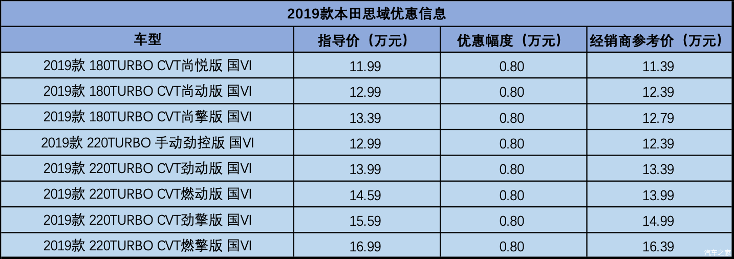 购车新资讯