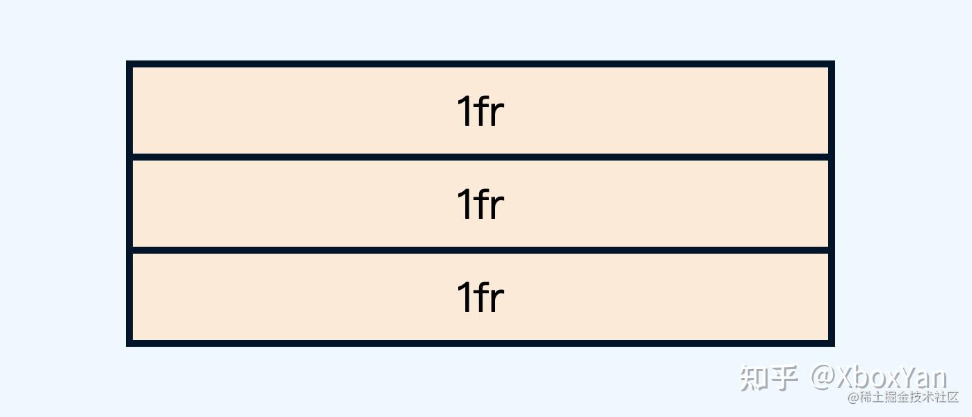 Css auto height 
