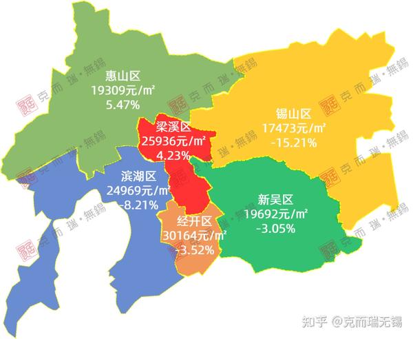 无锡最新房价地图出炉!这个区成交均价环比下降15.21%! - 知乎