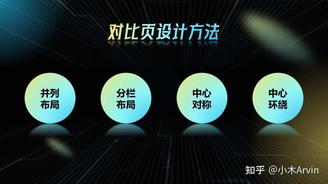 PPT对比页别只会写VS了,这4个方法,闭眼抄! - 知乎