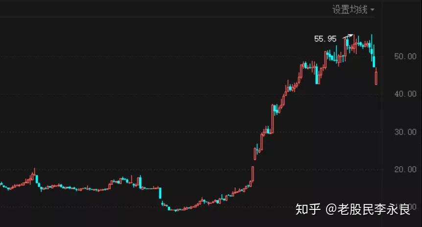 人均持股_京东股东持股比例图(3)