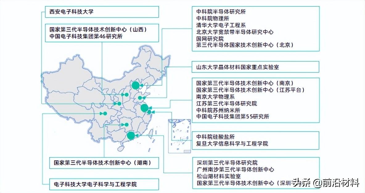 中国第三代半导体产业研究机构分布图(来源:deeptech)中国第三代