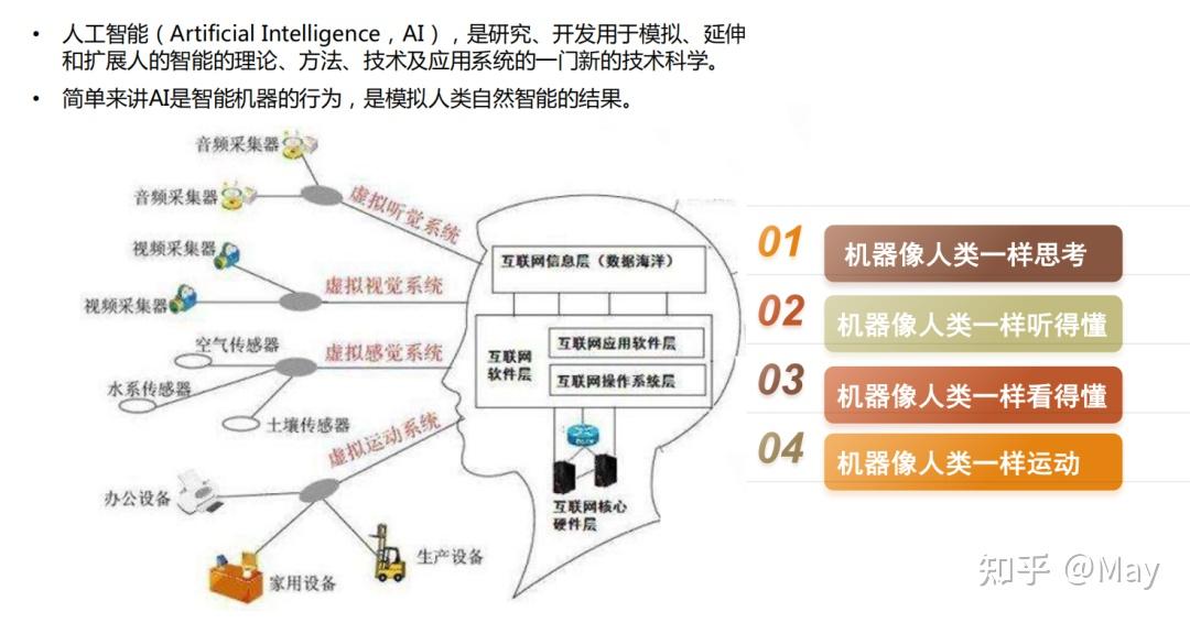 史上最全AI工具 - 知乎