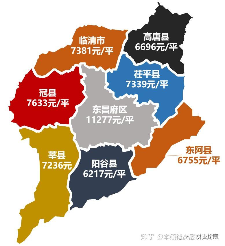 看下聊城房价地图,均价为11265元/㎡,房价以行政区为维度.