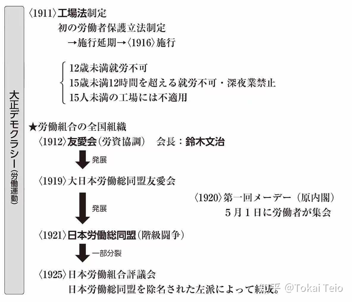 战前日劳系与「中间派」左翼（一） - 知乎