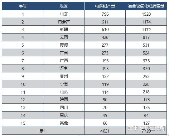 期貨視野下的氧化鋁期貨生產到消費供需與價格波動背後的經濟