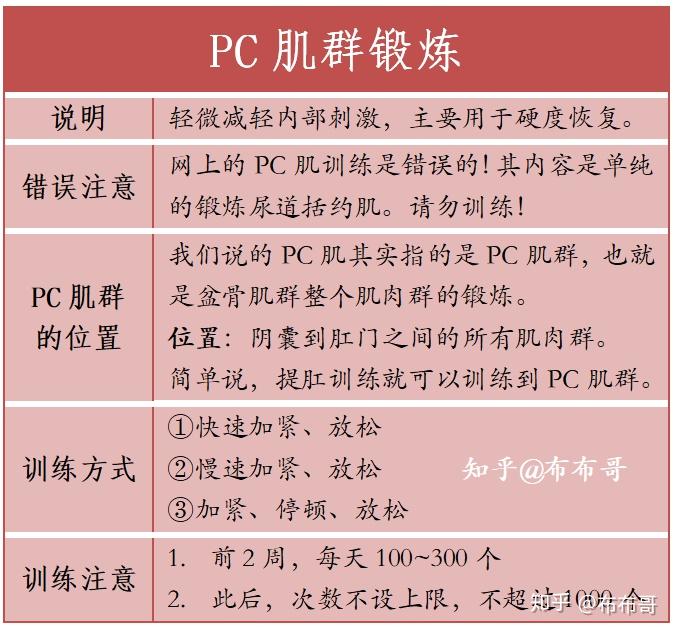 pc肌锻炼打造男人核心硬度