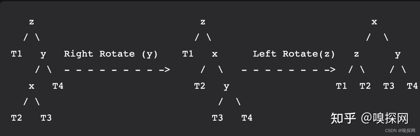 平衡二叉树（AVL Tree） - 介绍及插入操作 - 知乎