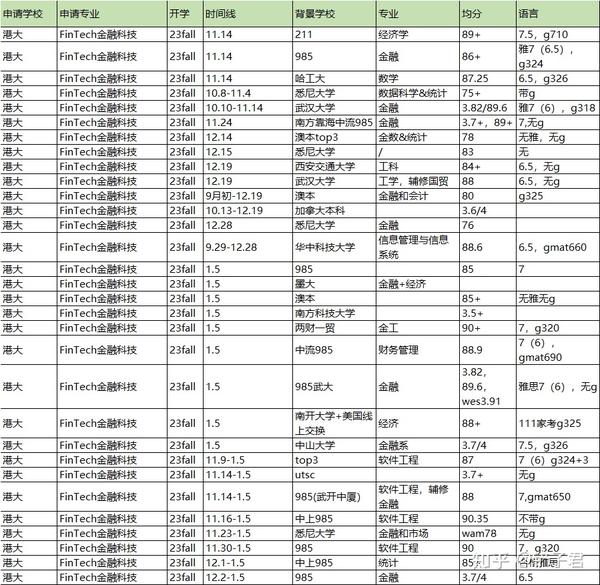 23fall HKU 