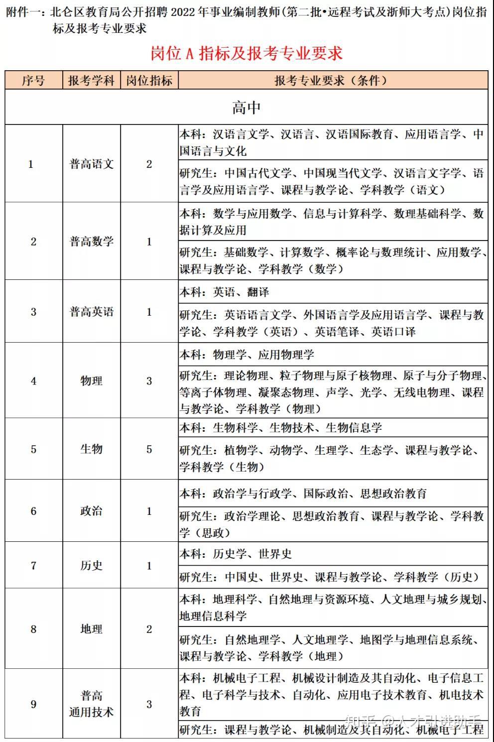 浙江教师编制考试