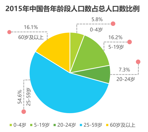 中小学在线学习行业发展环境分析 知乎