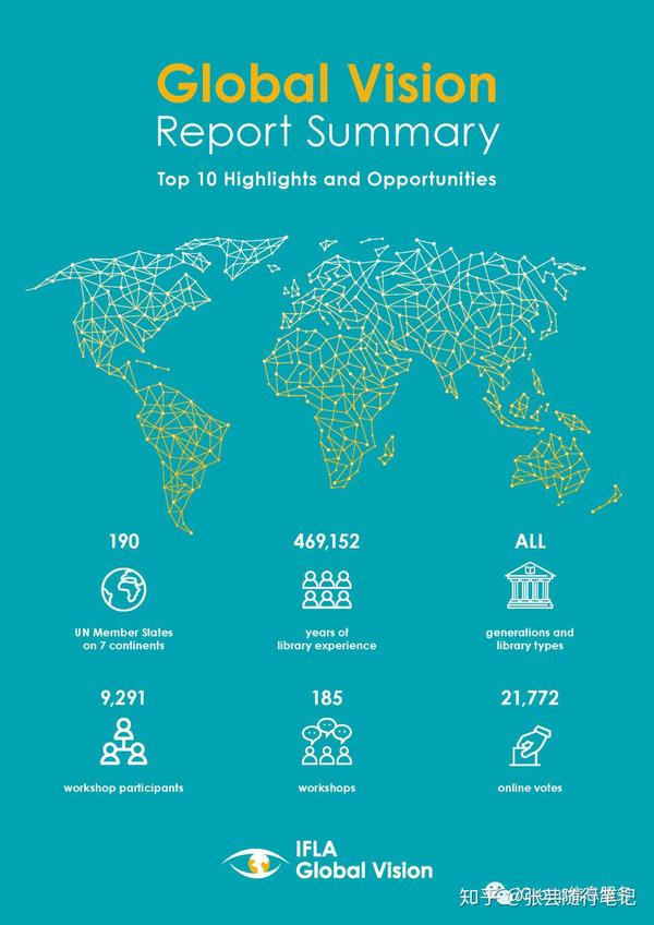 国际图联吉隆坡年会globalvision全球愿景报告