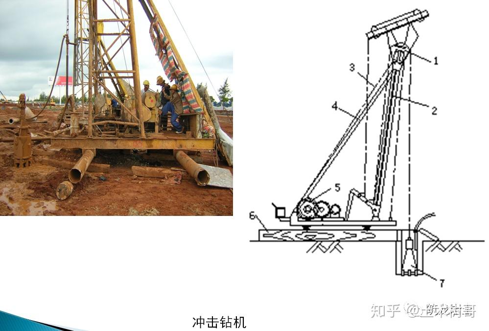 正循环钻机原理图解图片