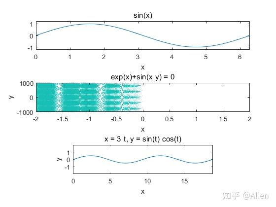 MATLAB画图技巧与实例(一):常用函数 - 知乎