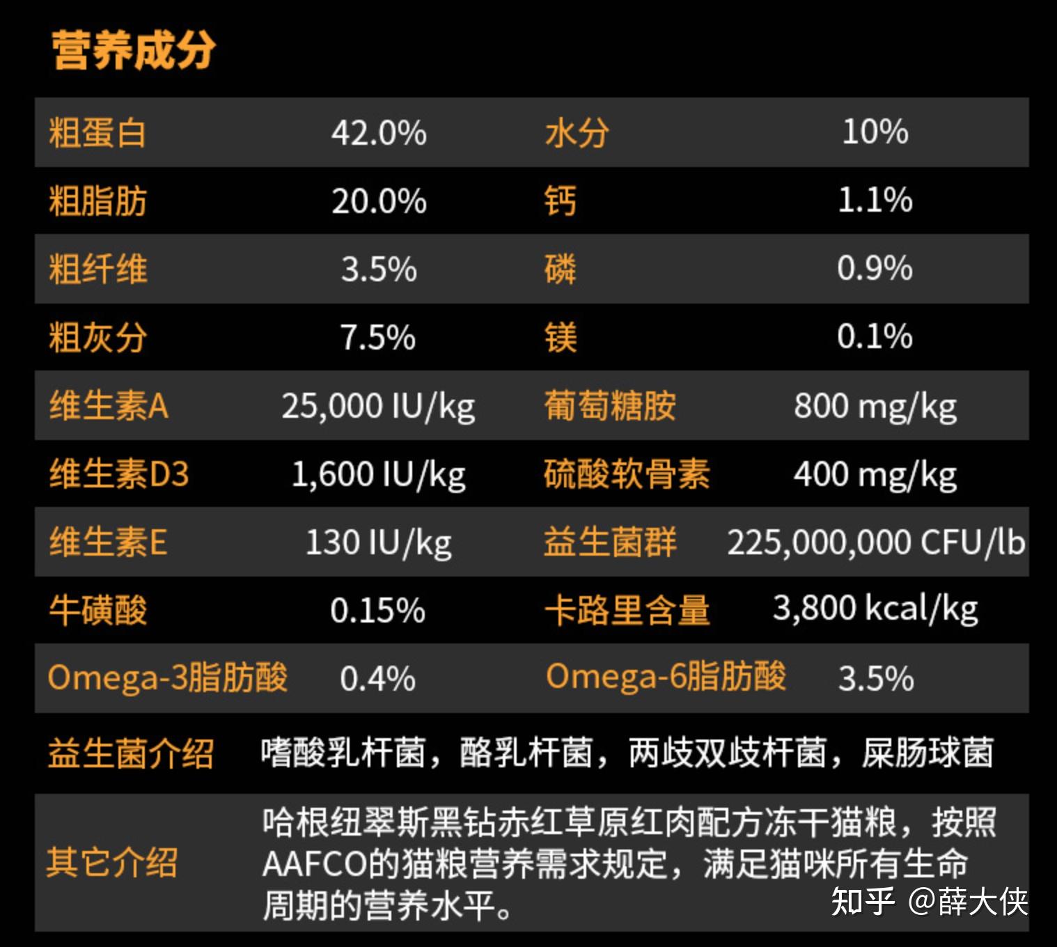 纽翠斯猫粮价格大跳水11磅一包只要300多块了果断开包试吃