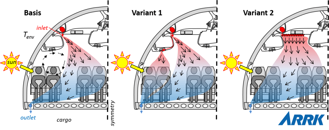飞机客舱热舒适性分析与优化