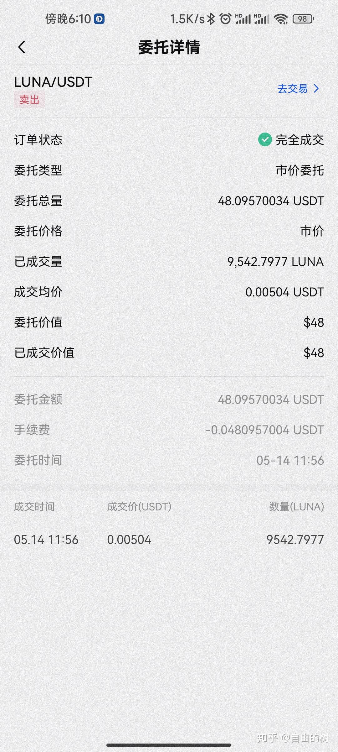 复盘下昨天买luna 1u变1000u - 知乎
