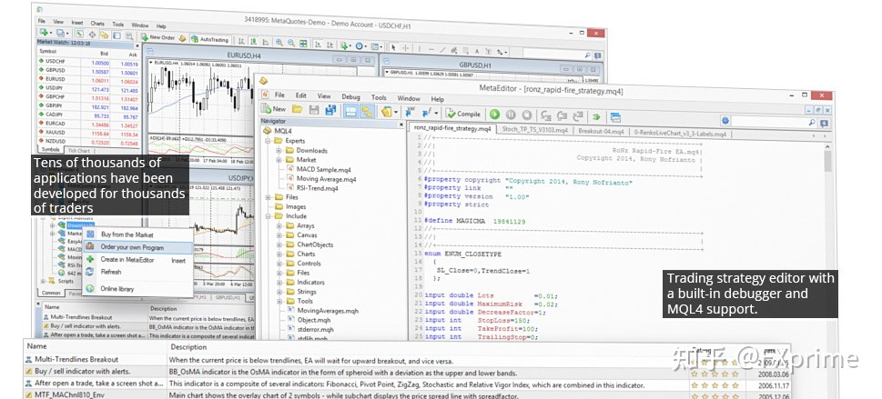 MetaTrader 4算法交易和自动交易