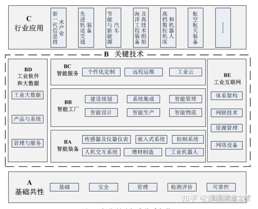 人工湖的中小水域智能报警救生系统_警惕人工智能_智能人工气候箱使用方法