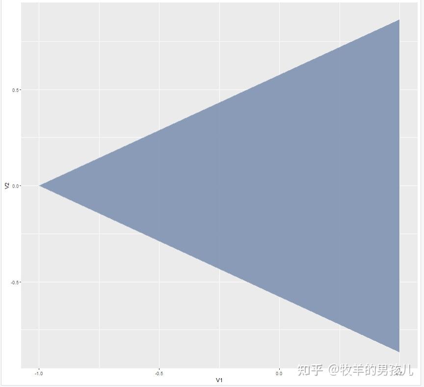 跟着Nature Genetics学作图：R语言ggplot2画图展示基因树的拓扑结构冲突 - 知乎