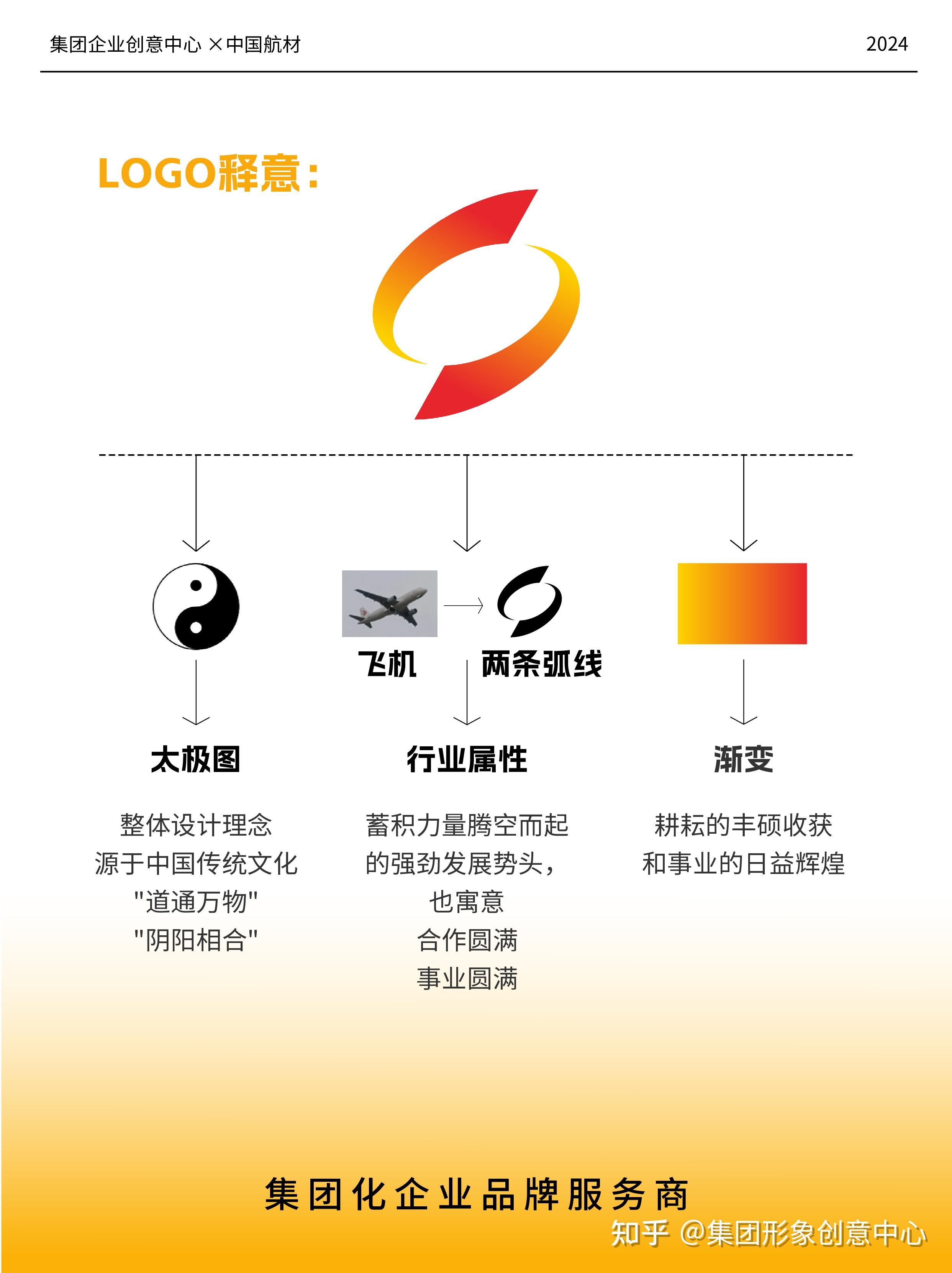 实业典范,标志新篇——中国航材Logo设计解析 - 知乎