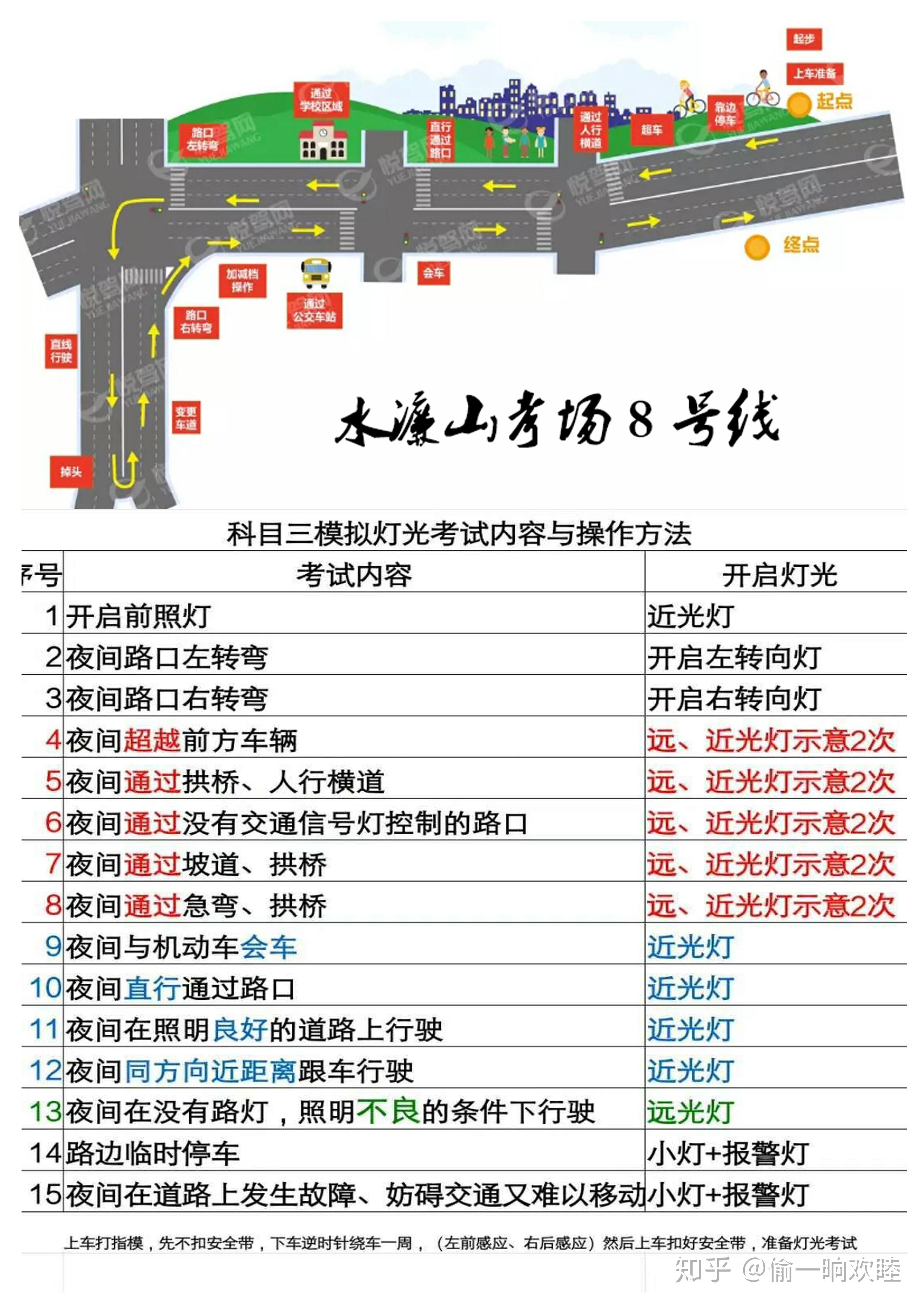 关于东莞市考科目三的一点经验分享(水濂山考场) - 知乎