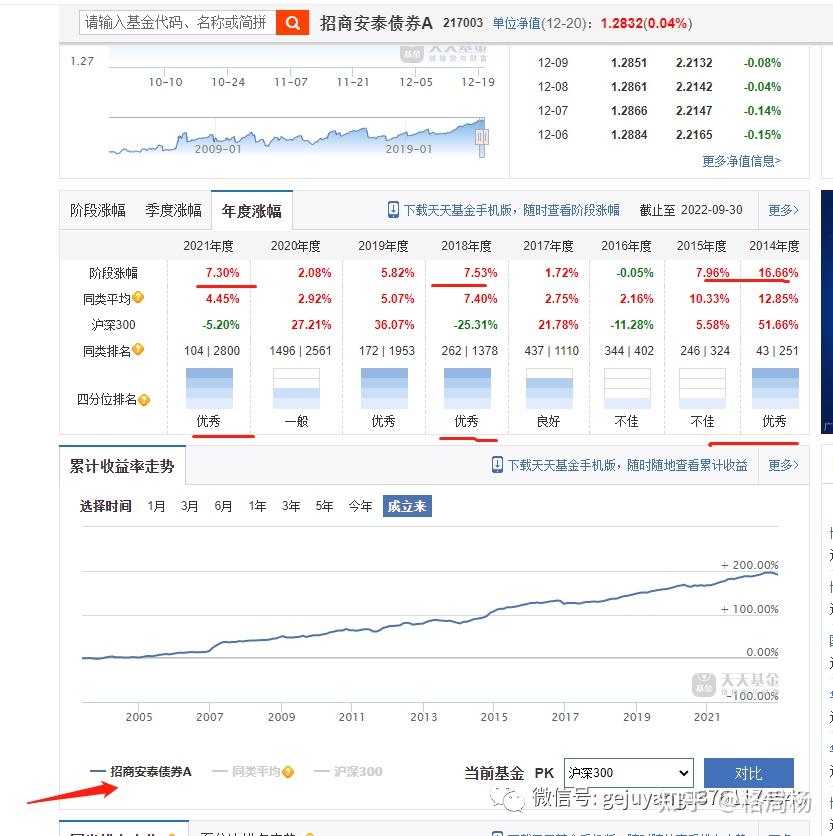 弄懂债券的投资逻辑，这篇文章就够了！ - 知乎