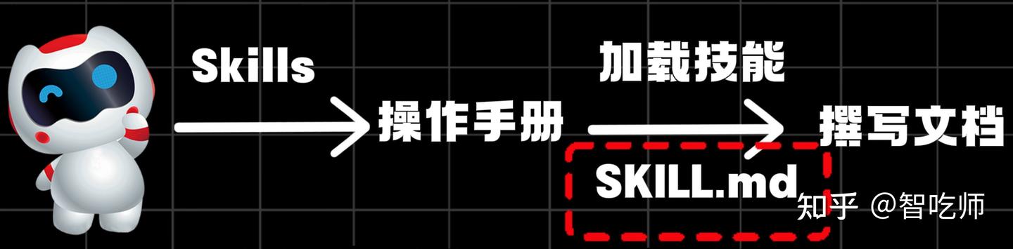 Trae + Skill 进化+原理+实战，保姆级教程 - 知乎