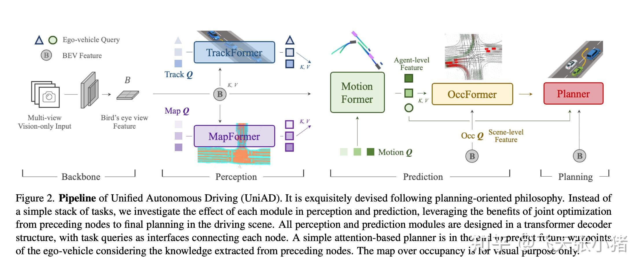 Planning oriented autonomous driving 