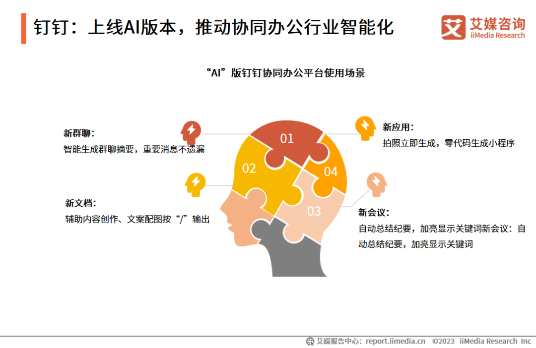 艾媒咨询 | 2023年中国协同办公行业及标杆案例研究报告插图24 艾媒咨询 | 2023年中国协同办公行业及标杆案例研究报告插图24
