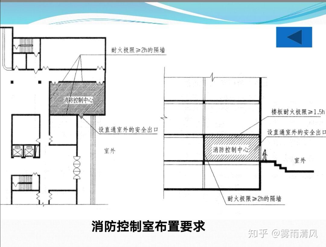 消防控制室布置图解图片