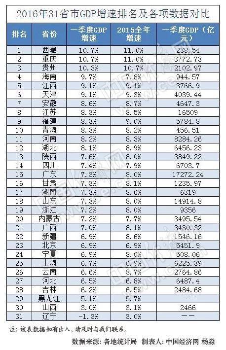 沈阳gdp增速_沈阳地铁