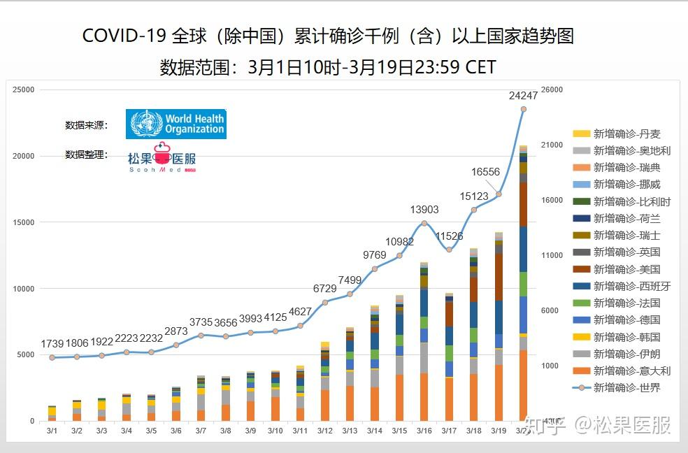 全球疫情數據和中國境外輸入數據分析截止3月20日