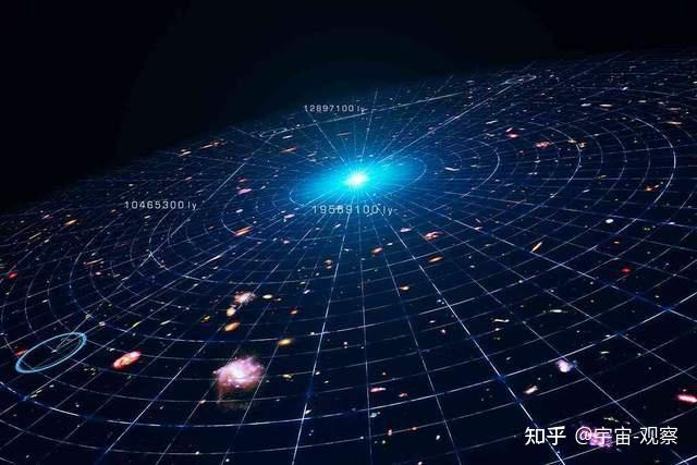 天文學家因為宇宙超光速膨脹97的星系已與地球失聯