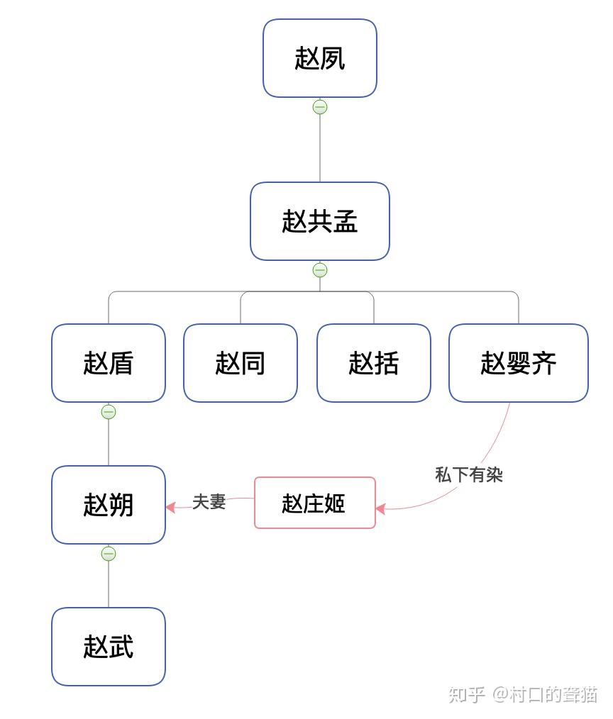 赵盾简介图片