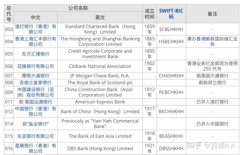 怎么拥有香港号码 v2-01f675c7b0376fdfe7ee522be458fb73_r.jpg