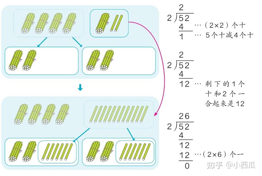 1-6年级小学数学知识点汇总 - 知乎