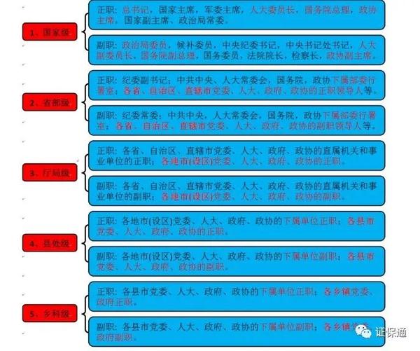 五套班子都是哪些组织架构图是什么