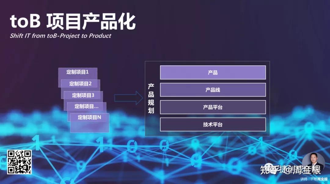 项目产品化公开课