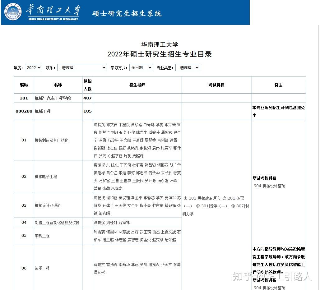 招生专业目录查询网址华南理工大学硕士研究生招生专业目录