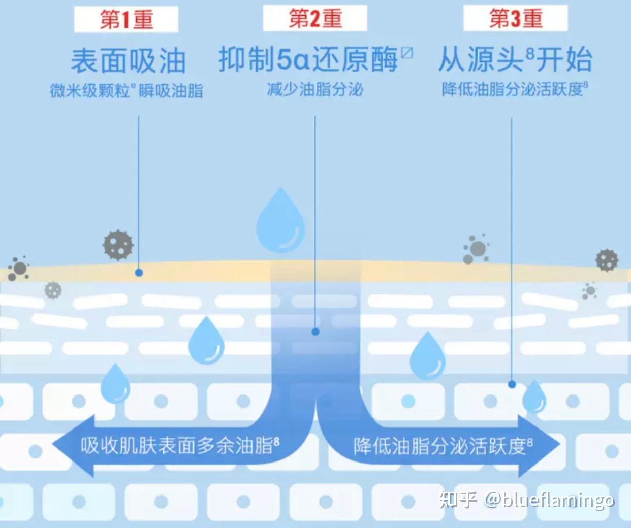 扒一扒 小众敏感肌护肤品牌 FAB急救美人 真的可以入手吗？