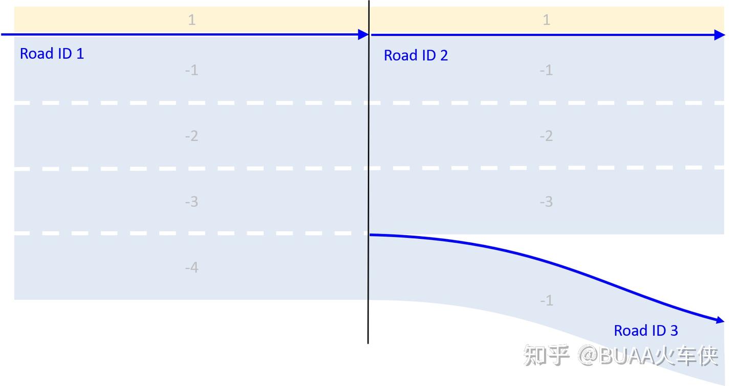 自动驾驶导航地图 & 静态仿真场景标准 - ASAM OpenDrive解读 - 知乎