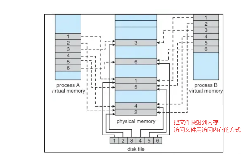 减少延迟,提升效率:Linux虚拟内存优化最佳实践 - 知乎