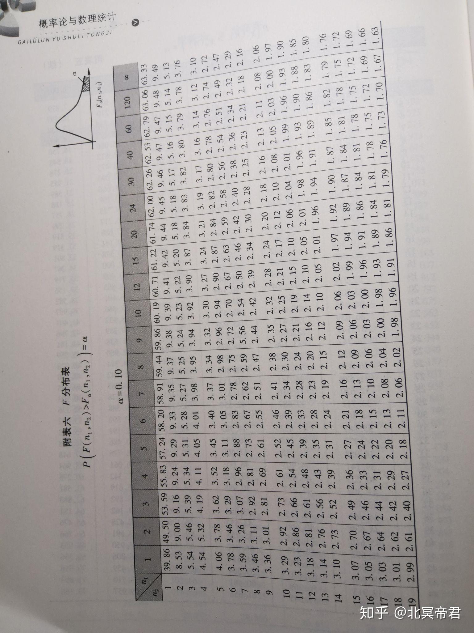 概率论与数理统计 附录表参数查询1 - 知乎