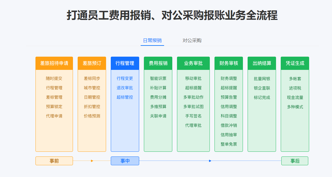 每刻报销怎么样好用吗每刻报销费控系统多少钱一年有哪些优势和不足
