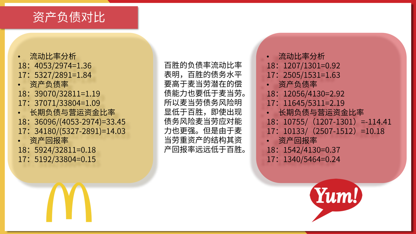 百胜（YUM）与麦当劳（MCD）投资分析报告- 知乎