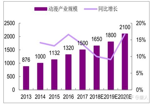 2020美国人口流动数据_美国人口密度图(2)