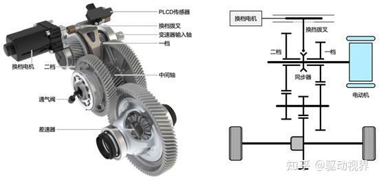 新能源汽车及驱动系统发展的关键技术 - 知乎
